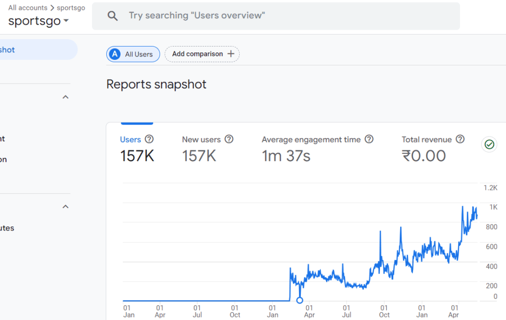 analytics