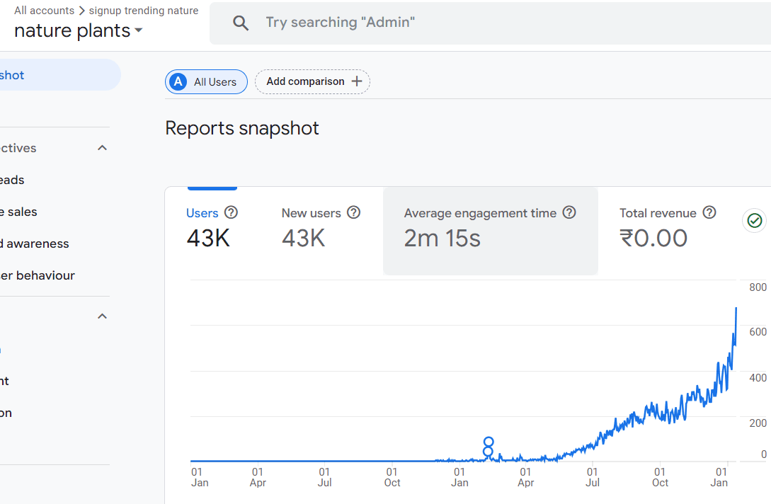 client data