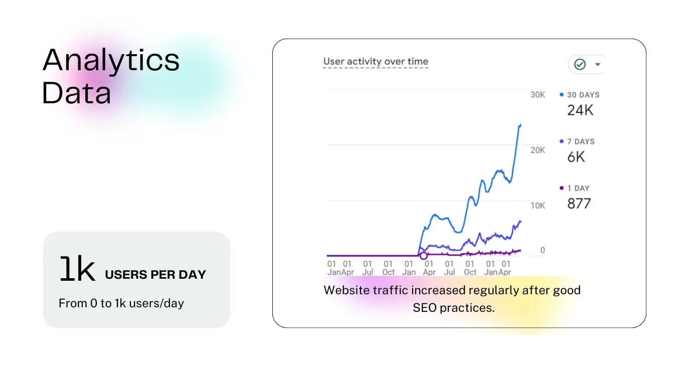 analytics data users