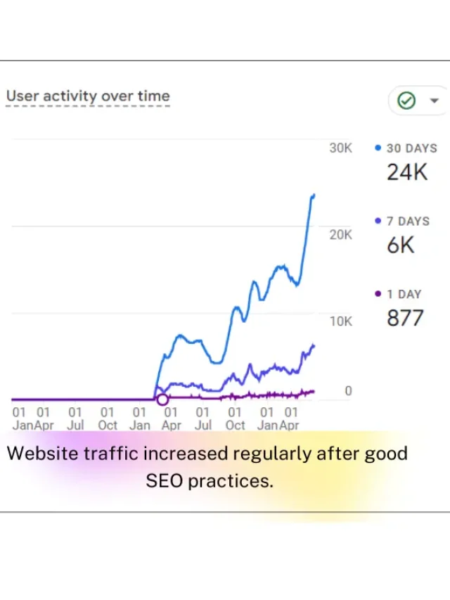 analytics data users