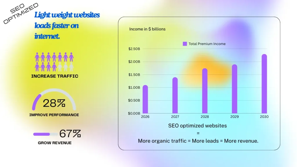 seo optimized websites