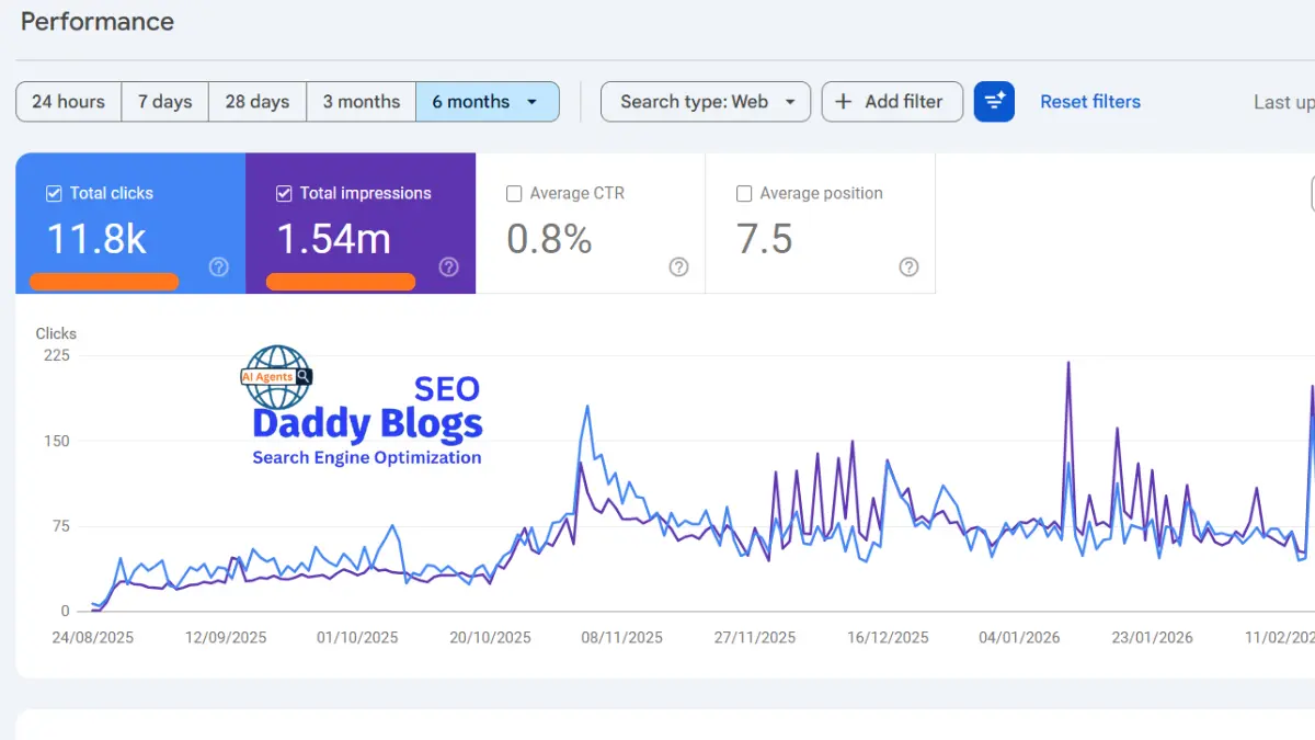 SEO proof report