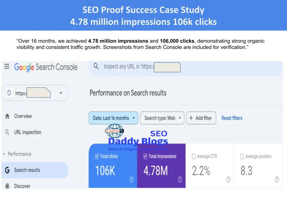 Growth Reports 106k clicks